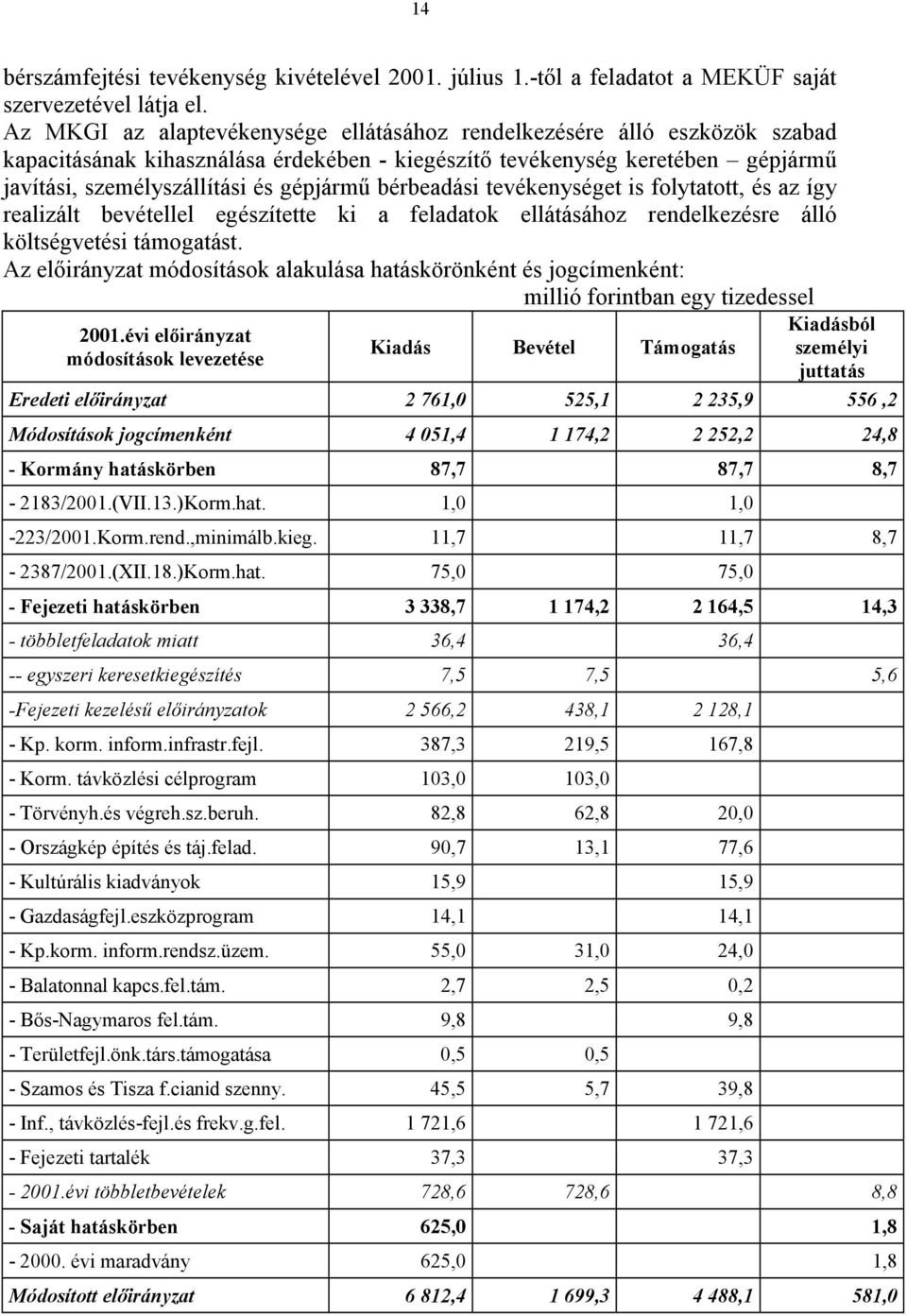 bérbeadási tevékenységet is folytatott, és az így realizált bevétellel egészítette ki a feladatok ellátásához rendelkezésre álló költségvetési támogatást.