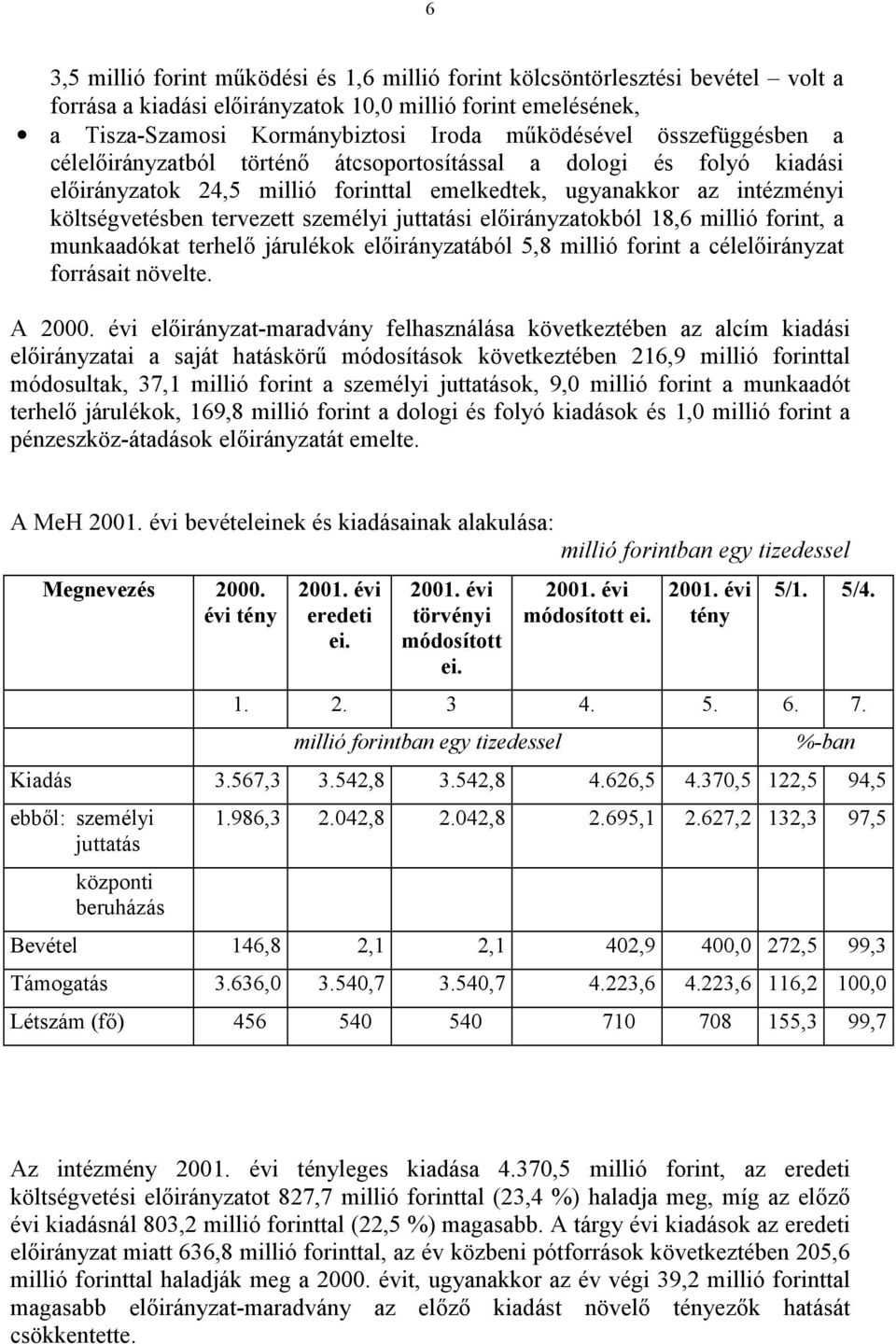 juttatási előirányzatokból 18,6 millió forint, a munkaadókat terhelő járulékok előirányzatából 5,8 millió forint a célelőirányzat forrásait növelte. A 2000.