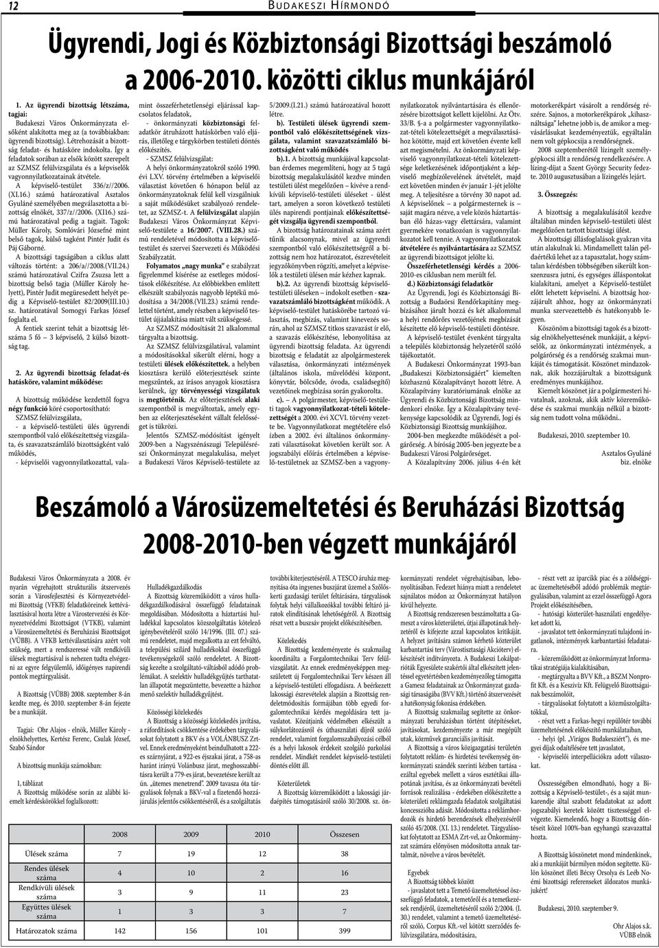 Így feldtok sorábn z elsők között szerepelt z SZMSZ felülvizsgált és képviselők vgyonnyiltkoztink átvétele. A képviselő-testület 336/z//2006. (XI.16.