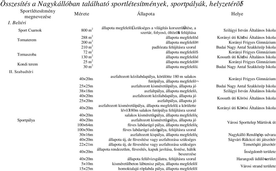 m 2 állapota megfelelõd Korányi úti Kõdrösi Általános Iskola 200 m 2 állapota megfelelõ Korányi Frigyes Gimnázium 210 m 2 padlózata felújításra szorul Budai Nagy Antal Szakközép Iskola Tornaszoba 72