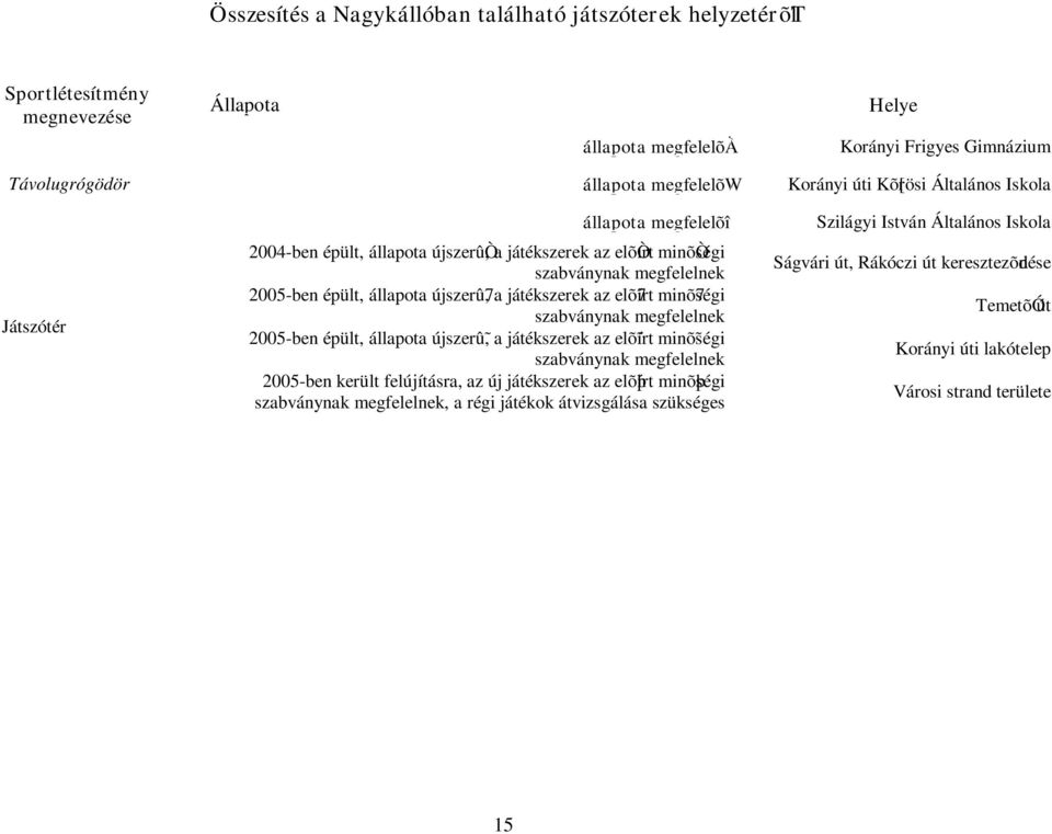 az elõ7írt minõ7ségi szabványnak megfelelnek 2005-ben épült, állapota újszerû, a játékszerek az elõ írt minõ ségi szabványnak megfelelnek 2005-ben került felújításra, az új játékszerek az elõþírt