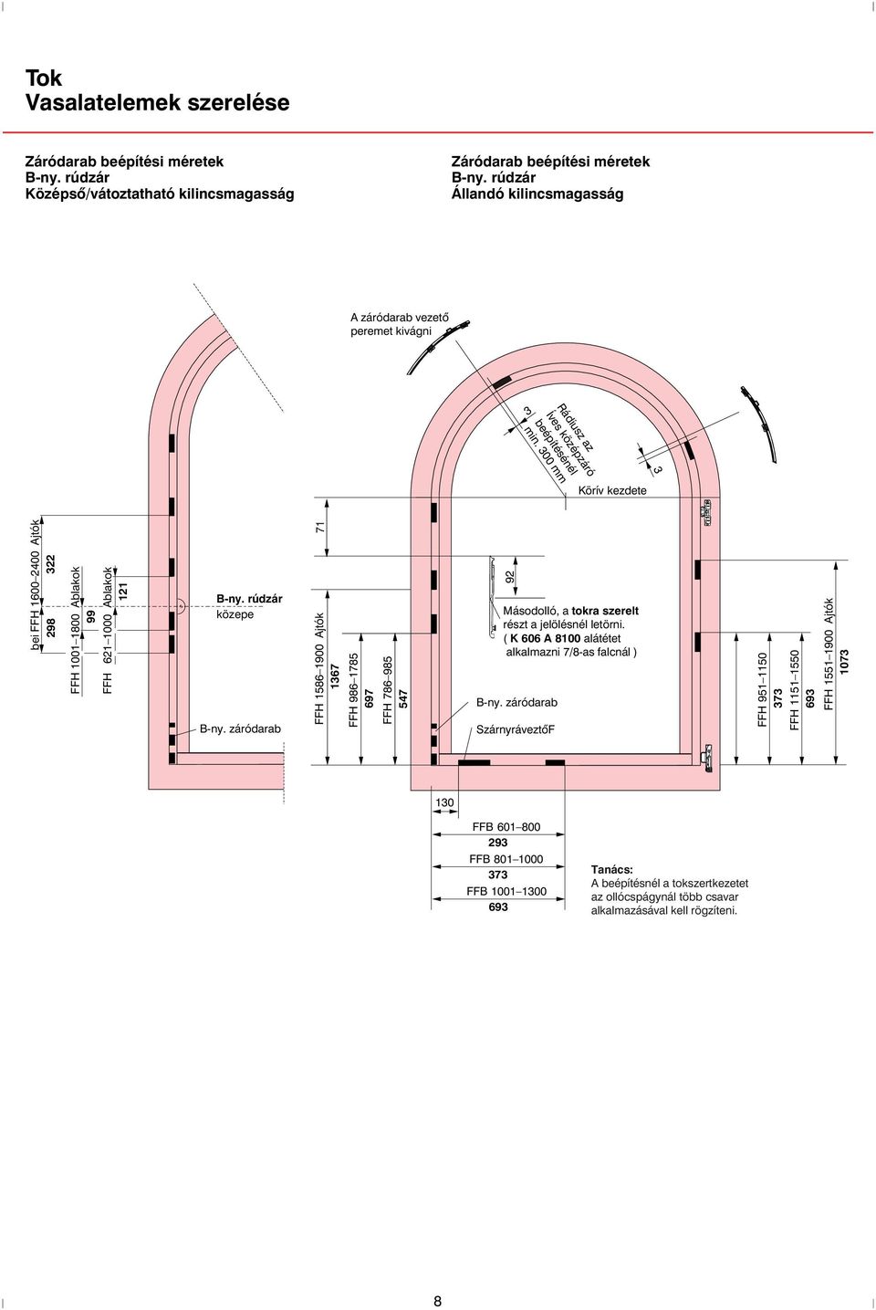 300 mm Rádiusz az Íves középzáró Körív kezdete bei FFH 00 00 Ajtók 8 3 FFH 00 800 Ablakok FFH 000 Ablakok B-ny. rúdzár közepe B-ny.