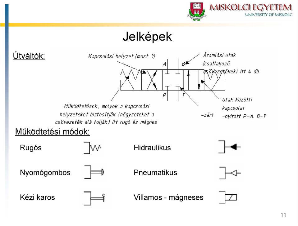 Hidraulikus Nyomógombos