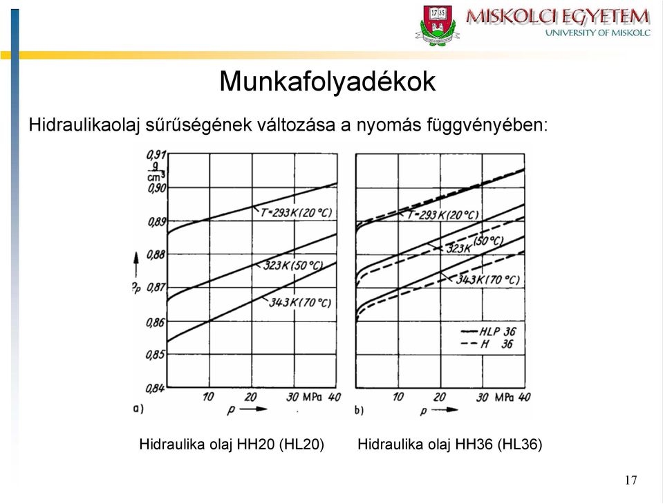 függvényében: Hidraulika olaj