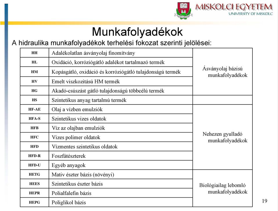 többcélú termék Szintetikus anyag tartalmú termék Olaj a vízben emulziók Szintetikus vizes oldatok Víz az olajban emulziók Vizes polimer oldatok Vízmentes szintetikus oldatok Foszfátészterek