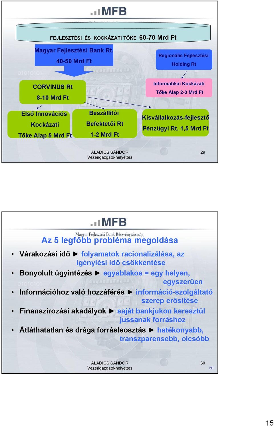 Befektetői Rt 1-2 Mrd Ft Kisvállalkozás-fejlesztő Pénzügyi Rt.