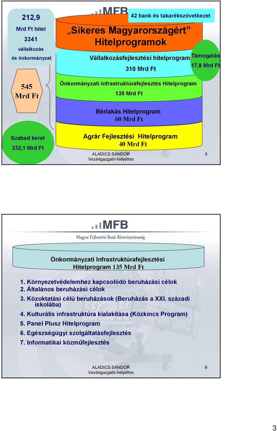 Infrastruktúrafejlesztési Hitelprogram 135 Mrd Ft 1. Környezetvédelemhez kapcsolódó beruházási célok 2. Általános beruházási célok 3.