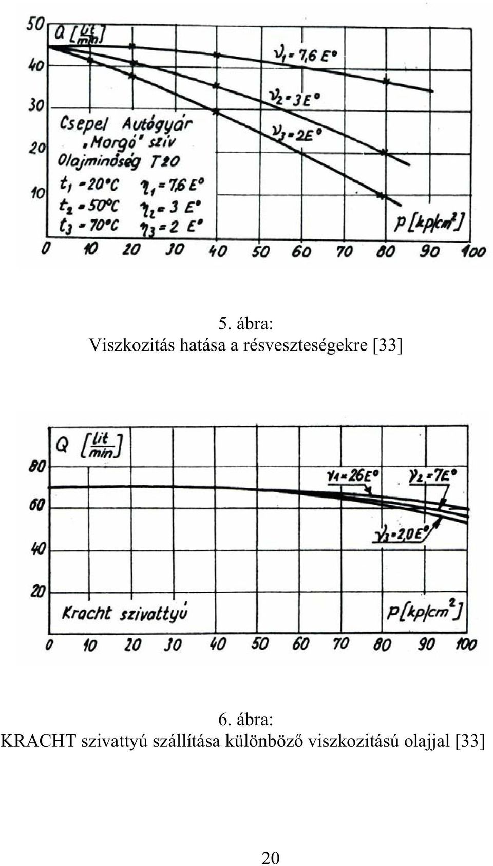 ábra: KRACHT szivattyú