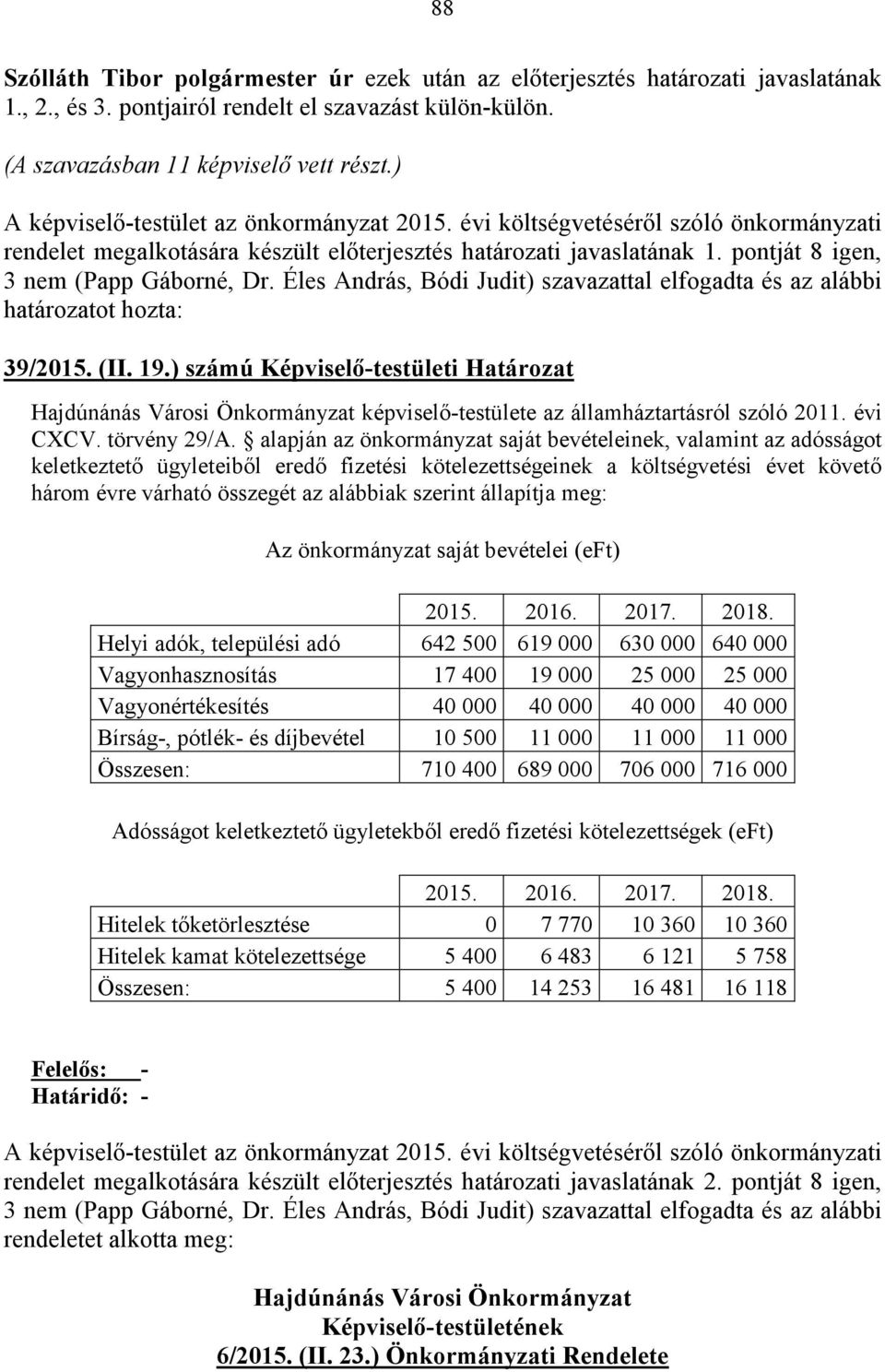 Éles András, Bódi Judit) szavazattal elfogadta és az alábbi határozatot hozta: 39/2015. (II. 19.