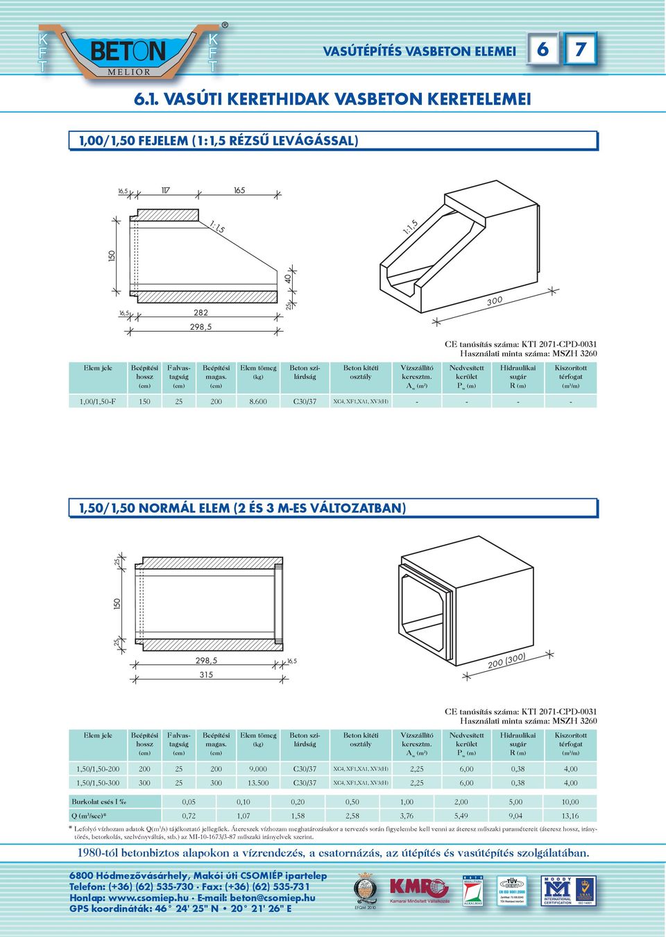 40 150 16,5 282 25 Elem jele hossz Falvastagság magas. Elem tömeg Beton szilárdság Beton kitéti osztály Vízszállító keresztm.