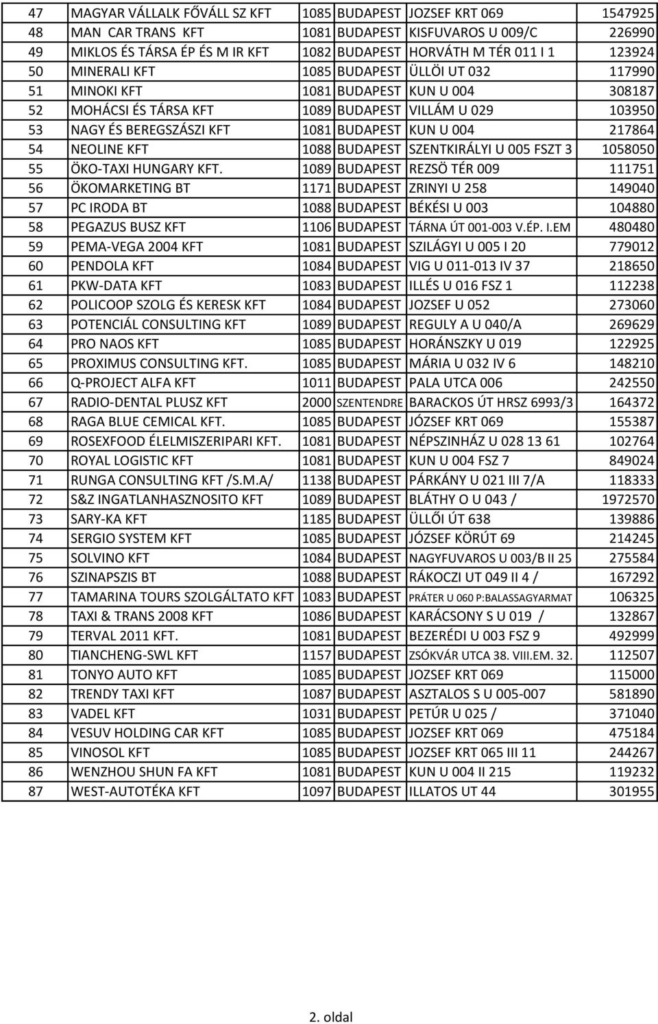BUDAPEST KUN U 004 217864 54 NEOLINE KFT 1088 BUDAPEST SZENTKIRÁLYI U 005 FSZT 3 1058050 55 ÖKO-TAXI HUNGARY KFT.