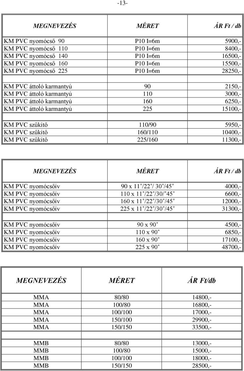 szűkítő 225/160 11300,- KM PVC nyomócsőív 90 x 11 /22 / 30 /45 4000,- KM PVC nyomócsőív 110 x 11 /22 /30/ 45 6600,- KM PVC nyomócsőív 160 x 11 /22 /30 /45 12000,- KM PVC nyomócsőív 225 x 11 /22 /30