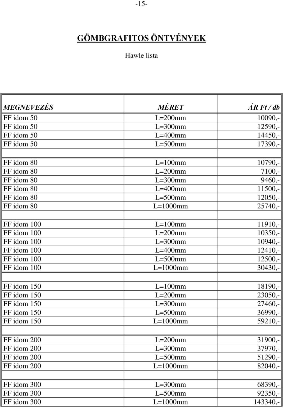 FF idom 100 L=400mm 12410,- FF idom 100 L=500mm 12500,- FF idom 100 L=1000mm 30430,- FF idom 150 L=100mm 18190,- FF idom 150 L=200mm 23050,- FF idom 150 L=300mm 27460,- FF idom 150 L=500mm 36990,- FF