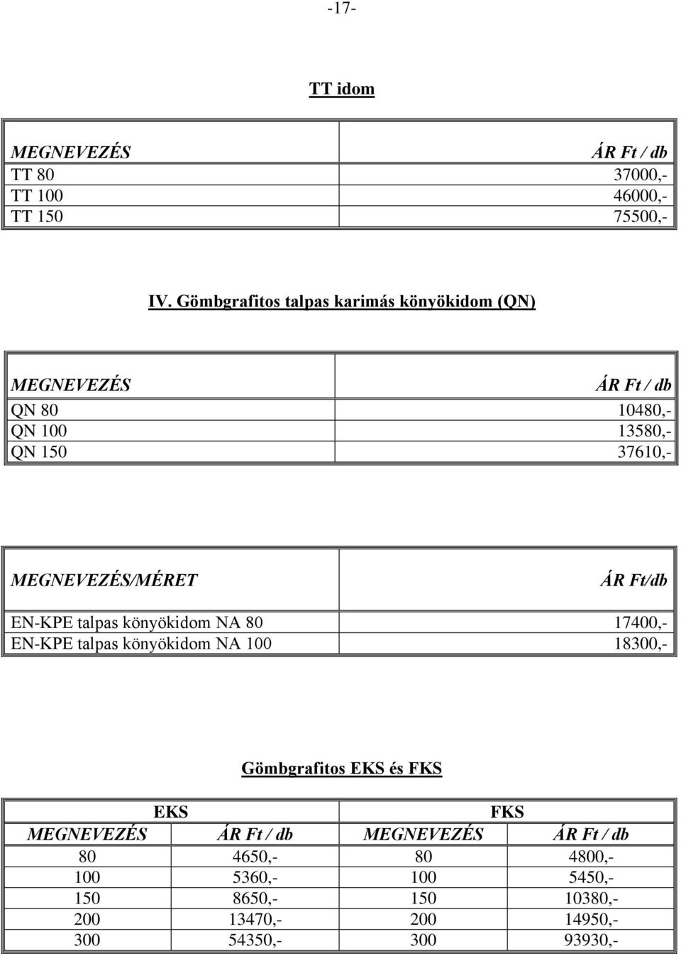 MEGNEVEZÉS/MÉRET ÁR Ft/db EN-KPE talpas könyökidom NA 80 17400,- EN-KPE talpas könyökidom NA 100 18300,- Gömbgrafitos EKS