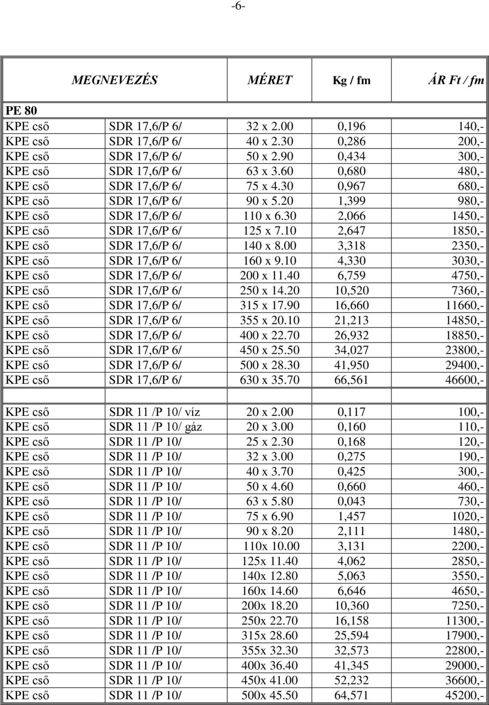 30 2,066 1450,- KPE cső SDR 17,6/P 6/ 125 x 7.10 2,647 1850,- KPE cső SDR 17,6/P 6/ 140 x 8.00 3,318 2350,- KPE cső SDR 17,6/P 6/ 160 x 9.10 4,330 3030,- KPE cső SDR 17,6/P 6/ 200 x 11.