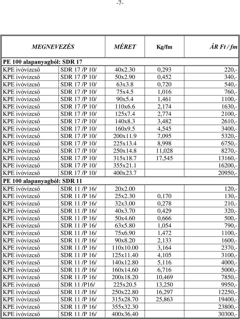 4 2,774 2100,- KPE ivóvízcső SDR 17 /P 10/ 140x8.3 3,482 2610,- KPE ivóvízcső SDR 17 /P 10/ 160x9.5 4,545 3400,- KPE ivóvízcső SDR 17 /P 10/ 200x11.9 7,095 5320,- KPE ivóvízcső SDR 17 /P 10/ 225x13.