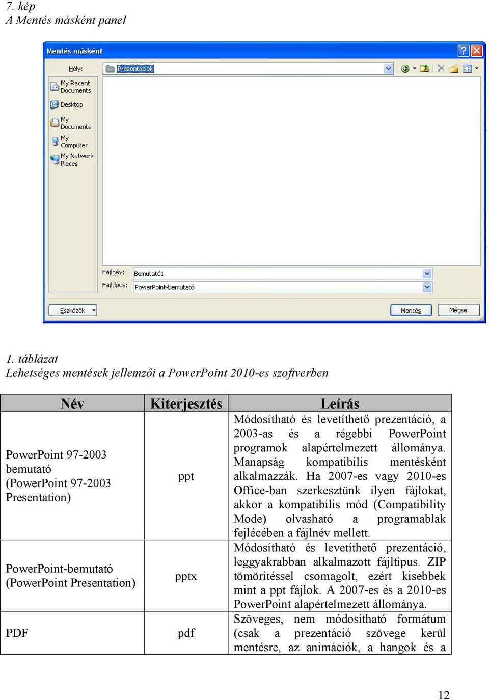 Presentation) PDF ppt pptx pdf Módosítható és levetíthető prezentáció, a 2003-as és a régebbi PowerPoint programok alapértelmezett állománya. Manapság kompatibilis mentésként alkalmazzák.