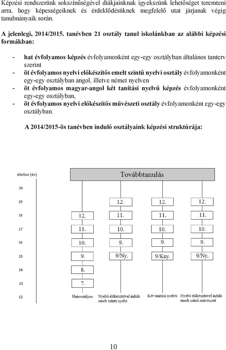 tanévben 21 osztály tanul iskolánkban az alábbi képzési formákban: - hat évfolyamos képzés évfolyamonként egy-egy osztályban általános tanterv szerint - öt évfolyamos nyelvi