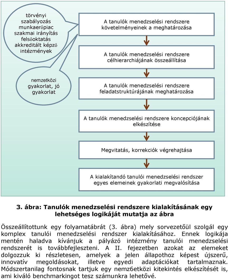 Megvitatás, korrekciók végrehajtása A kialakítandó tanulói menedzselési rendszer egyes elemeinek gyakorlati megvalósítása 3.