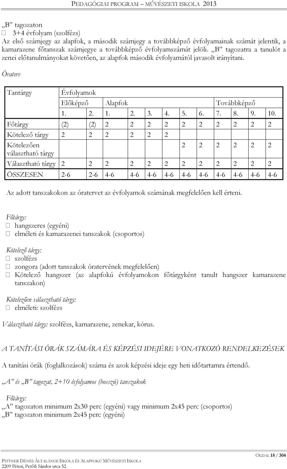 10. Főtárgy (2) (2) 2 2 2 2 2 2 2 2 2 2 Kötelező tárgy 2 2 2 2 2 2 Kötelezően 2 2 2 2 2 2 választható tárgy Választható tárgy 2 2 2 2 2 2 2 2 2 2 2 2 ÖSSZESEN 2-6 2-6 4-6 4-6 4-6 4-6 4-6 4-6 4-6 4-6