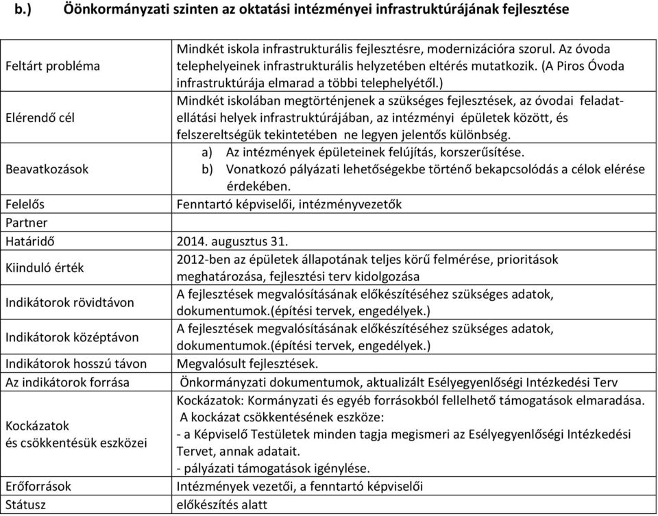 ) Mindkét iskolában megtörténjenek a szükséges fejlesztések, az óvodai feladatellátási helyek infrastruktúrájában, az intézményi épületek között, és Elérendő cél felszereltségük tekintetében ne