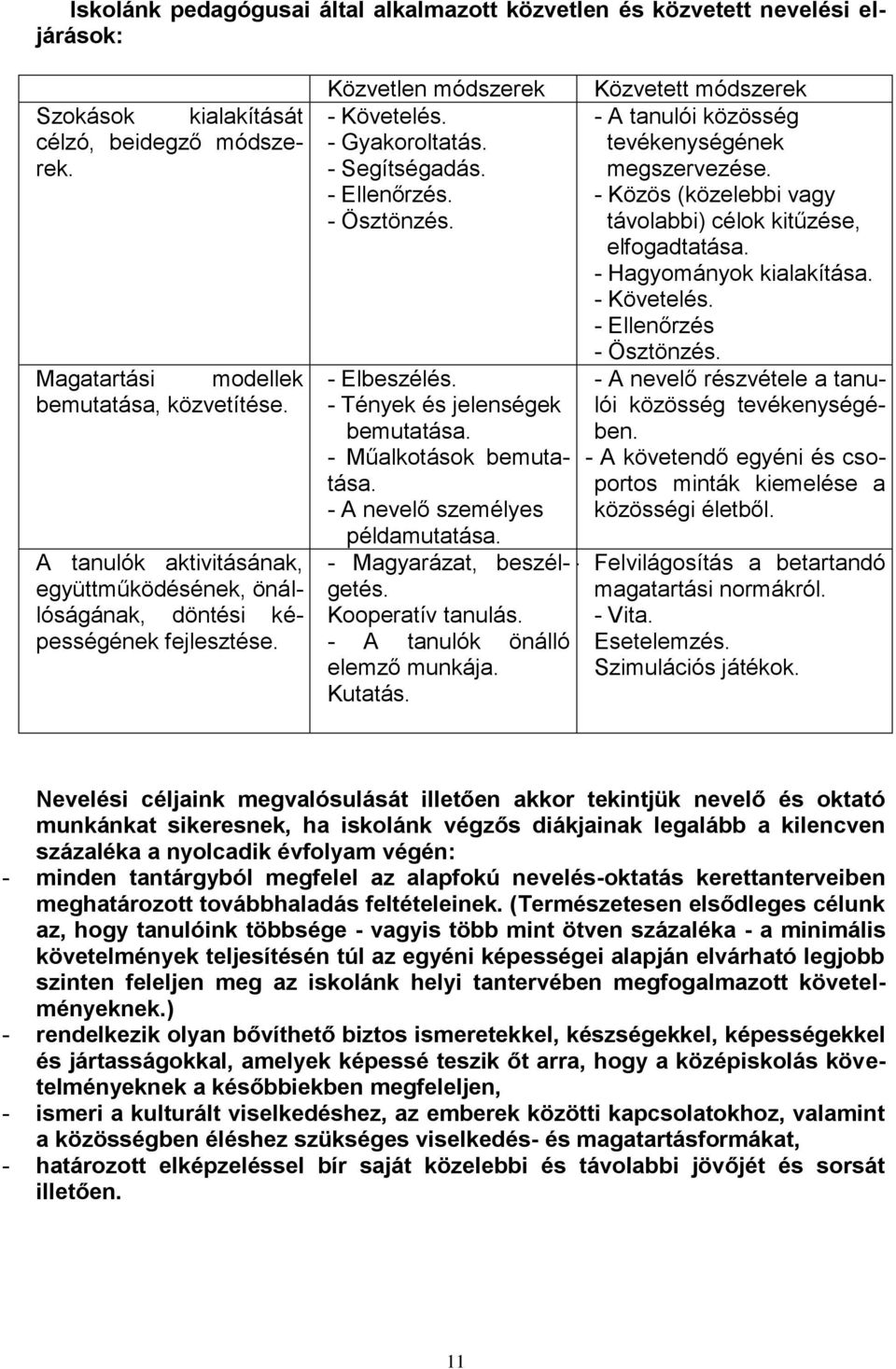 - Tények és jelenségek bemutatása. - Műalkotások bemutatása. - A nevelő személyes példamutatása. - Magyarázat, beszélgetés. Kooperatív tanulás. - A tanulók önálló elemző munkája. Kutatás.