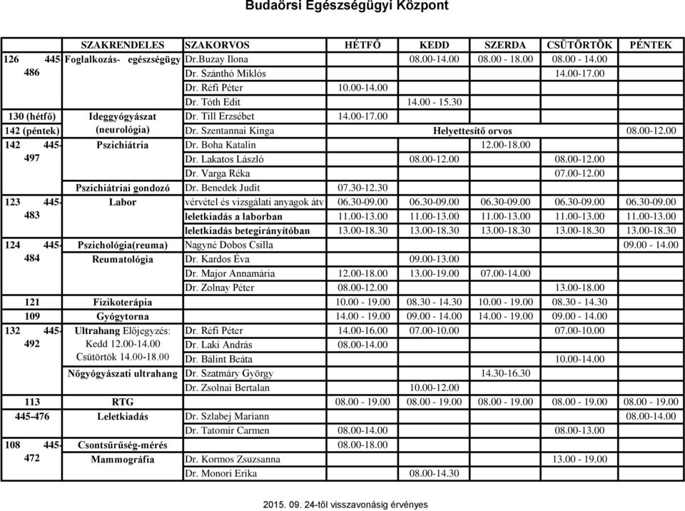 00 Dr. Lakatos László Dr. Varga Réka 07.00-12.00 Pszichiátriai gondozó Dr. Benedek Judit 07.30-12.30 Labor vérvétel és vizsgálati anyagok átv 06.30-09.00 06.30-09.00 06.30-09.00 06.30-09.00 06.30-09.00 leletkiadás a laborban 11.