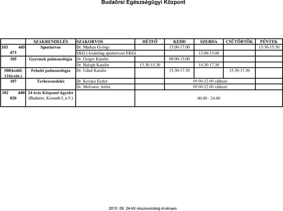 Balogh Katalin 13.30-15.30 14.30-17.30 108(kedd) Felnőtt pulmonológia Dr. Udud Katalin 15.30-17.30 15.30-17.30 116(csüt.