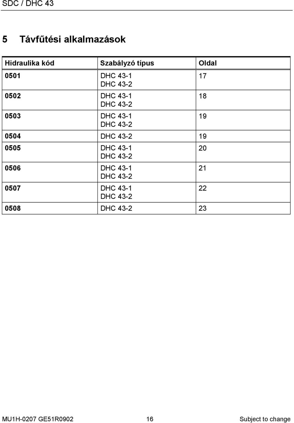 43-2 19 0505 DHC 43-1 DHC 43-2 0506 DHC 43-1 DHC 43-2 0507 DHC 43-1 DHC