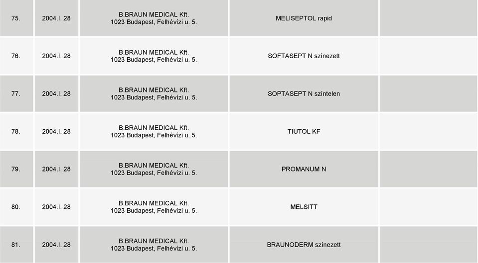 2004.I. 28 B.BRAUN MEDICAL Kft. 1023 Budapest, Felhévízi u. 5. PROMANUM N 80. 2004.I. 28 B.BRAUN MEDICAL Kft. 1023 Budapest, Felhévízi u. 5. MELSITT 81.