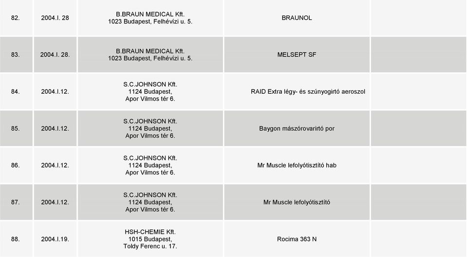 2004.I.12. S.C.JOHNSON Kft. 1124 Budapest, Apor Vilmos tér 6. Mr Muscle lefolyótisztító hab 87. 2004.I.12. S.C.JOHNSON Kft. 1124 Budapest, Apor Vilmos tér 6. Mr Muscle lefolyótisztító 88.