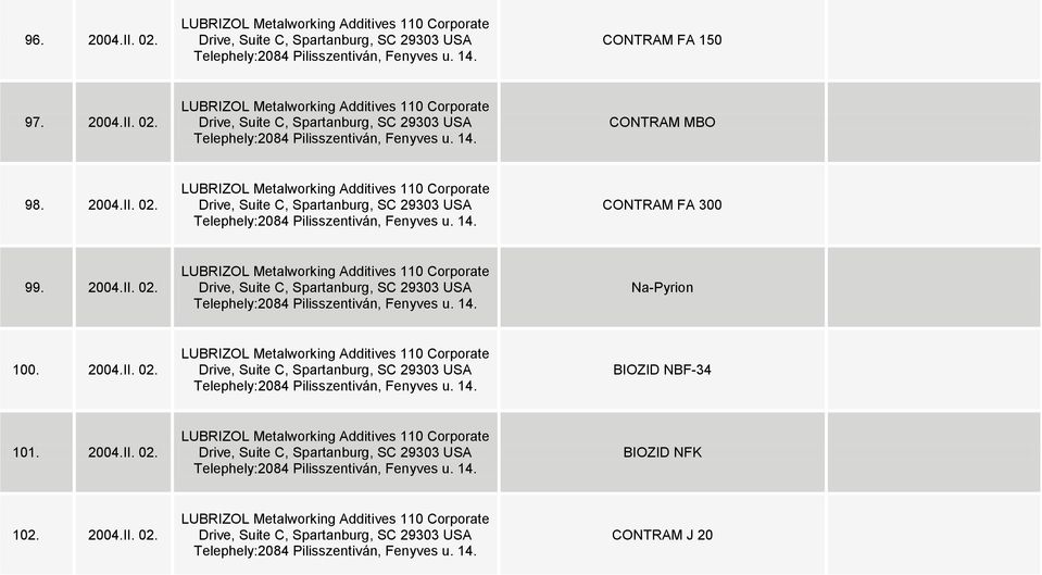 2004.II. 02. LUBRIZOL Metalworking Additives 110 Corporate Drive, Suite C, Spartanburg, SC 29303 USA Telephely:2084 Pilisszentiván, Fenyves u. 14. BIOZID NBF-34 101. 2004.II. 02. LUBRIZOL Metalworking Additives 110 Corporate Drive, Suite C, Spartanburg, SC 29303 USA Telephely:2084 Pilisszentiván, Fenyves u. 14. BIOZID NFK 102.