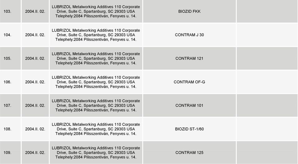 2004.II. 02. LUBRIZOL Metalworking Additives 110 Corporate Drive, Suite C, Spartanburg, SC 29303 USA Telephely:2084 Pilisszentiván, Fenyves u. 14. CONTRAM 101 108. 2004.II. 02. LUBRIZOL Metalworking Additives 110 Corporate Drive, Suite C, Spartanburg, SC 29303 USA Telephely:2084 Pilisszentiván, Fenyves u. 14. BIOZID ST-1/60 109.