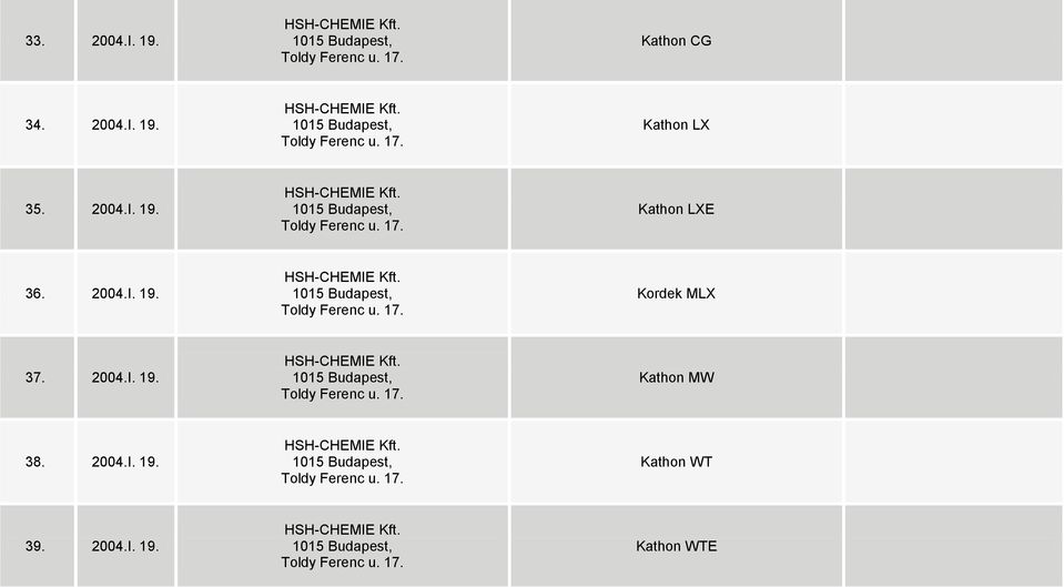 2004.I. 19. HSH-CHEMIE Kft. 1015 Budapest, Toldy Ferenc u. 17. Kathon MW 38. 2004.I. 19. HSH-CHEMIE Kft. 1015 Budapest, Toldy Ferenc u. 17. Kathon WT 39.
