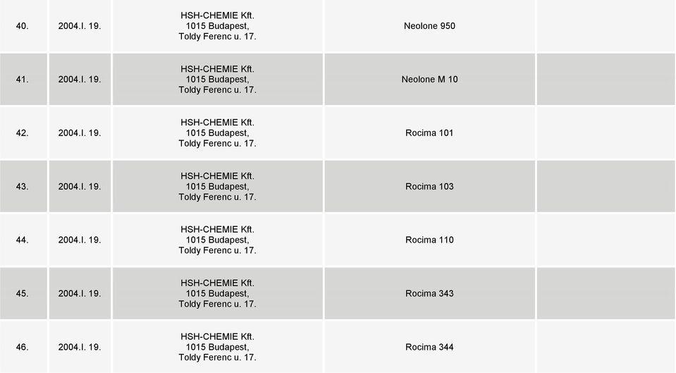 2004.I. 19. HSH-CHEMIE Kft. 1015 Budapest, Toldy Ferenc u. 17. Rocima 110 45. 2004.I. 19. HSH-CHEMIE Kft. 1015 Budapest, Toldy Ferenc u. 17. Rocima 343 46.