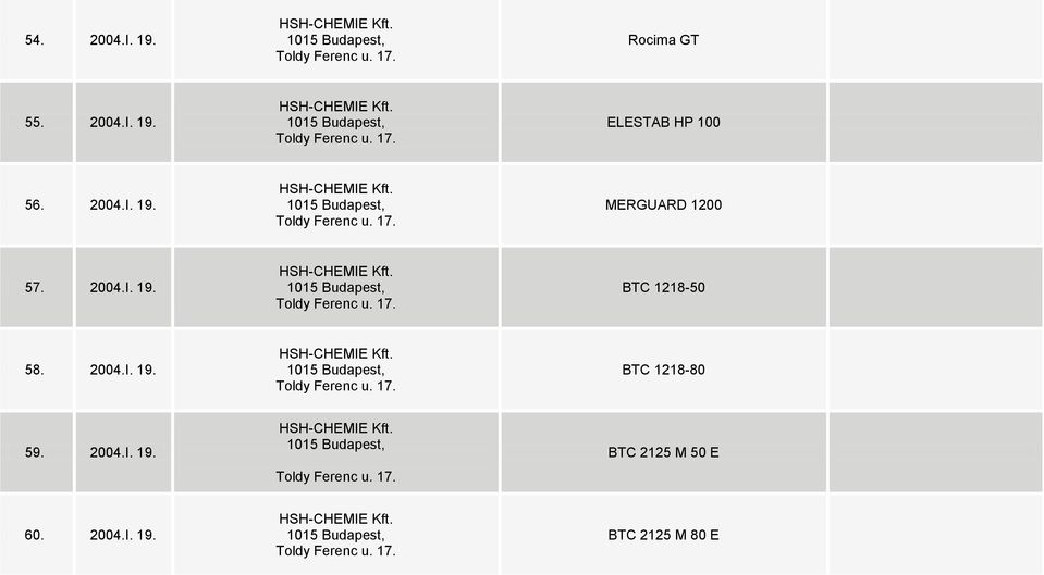 2004.I. 19. HSH-CHEMIE Kft. 1015 Budapest, Toldy Ferenc u. 17. BTC 1218-80 59. 2004.I. 19. HSH-CHEMIE Kft. 1015 Budapest, Toldy Ferenc u. 17. BTC 2125 M 50 E 60.