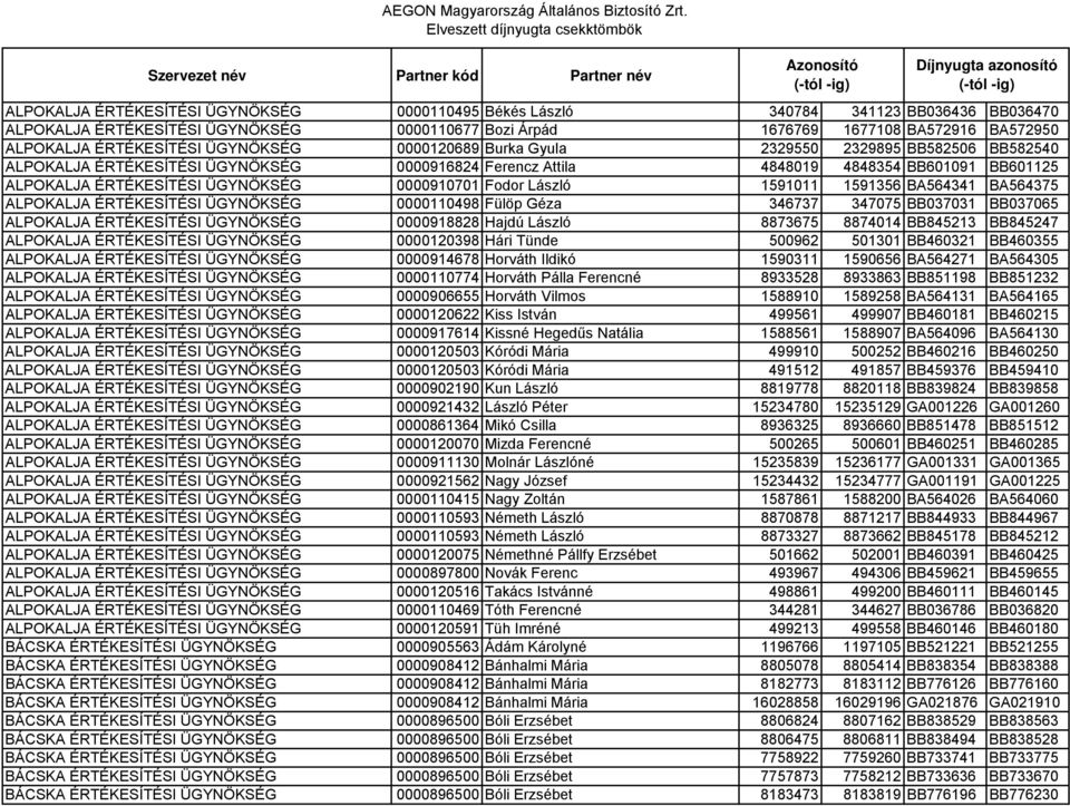 ÜGYNÖKSÉG 0000916824 Ferencz Attila 4848019 4848354 BB601091 BB601125 ALPOKALJA ÉRTÉKESÍTÉSI ÜGYNÖKSÉG 0000910701 Fodor László 1591011 1591356 BA564341 BA564375 ALPOKALJA ÉRTÉKESÍTÉSI ÜGYNÖKSÉG