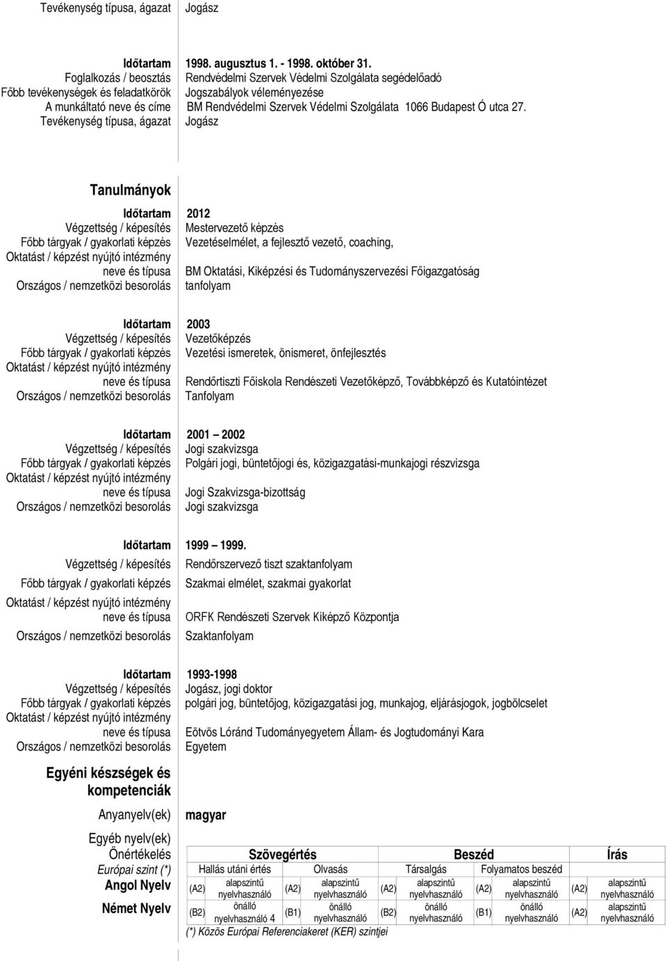 Jogász Tanulmányok Időtartam 2012 Végzettség / képesítés Mestervezető képzés Főbb tárgyak / gyakorlati képzés Vezetéselmélet, a fejlesztő vezető, coaching, neve és típusa BM Oktatási, Kiképzési és