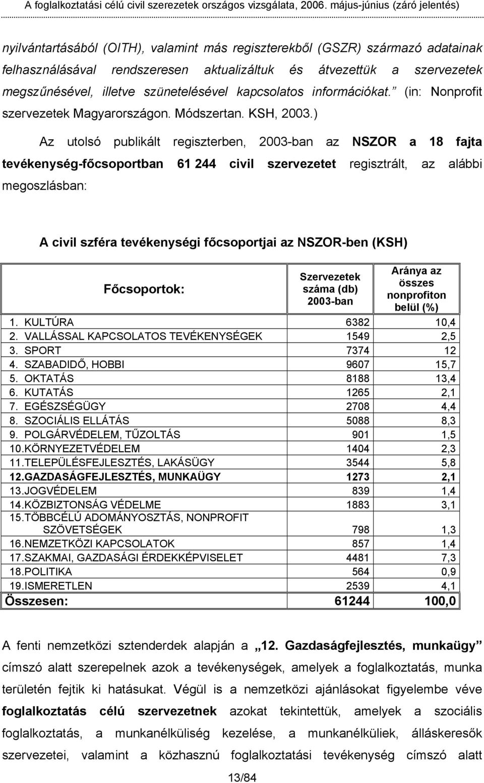 ) Az utolsó publikált regiszterben, 2003-ban az NSZOR a 18 fajta tevékenység-főcsoportban 61 244 civil szervezetet regisztrált, az alábbi megoszlásban: A civil szféra tevékenységi főcsoportjai az