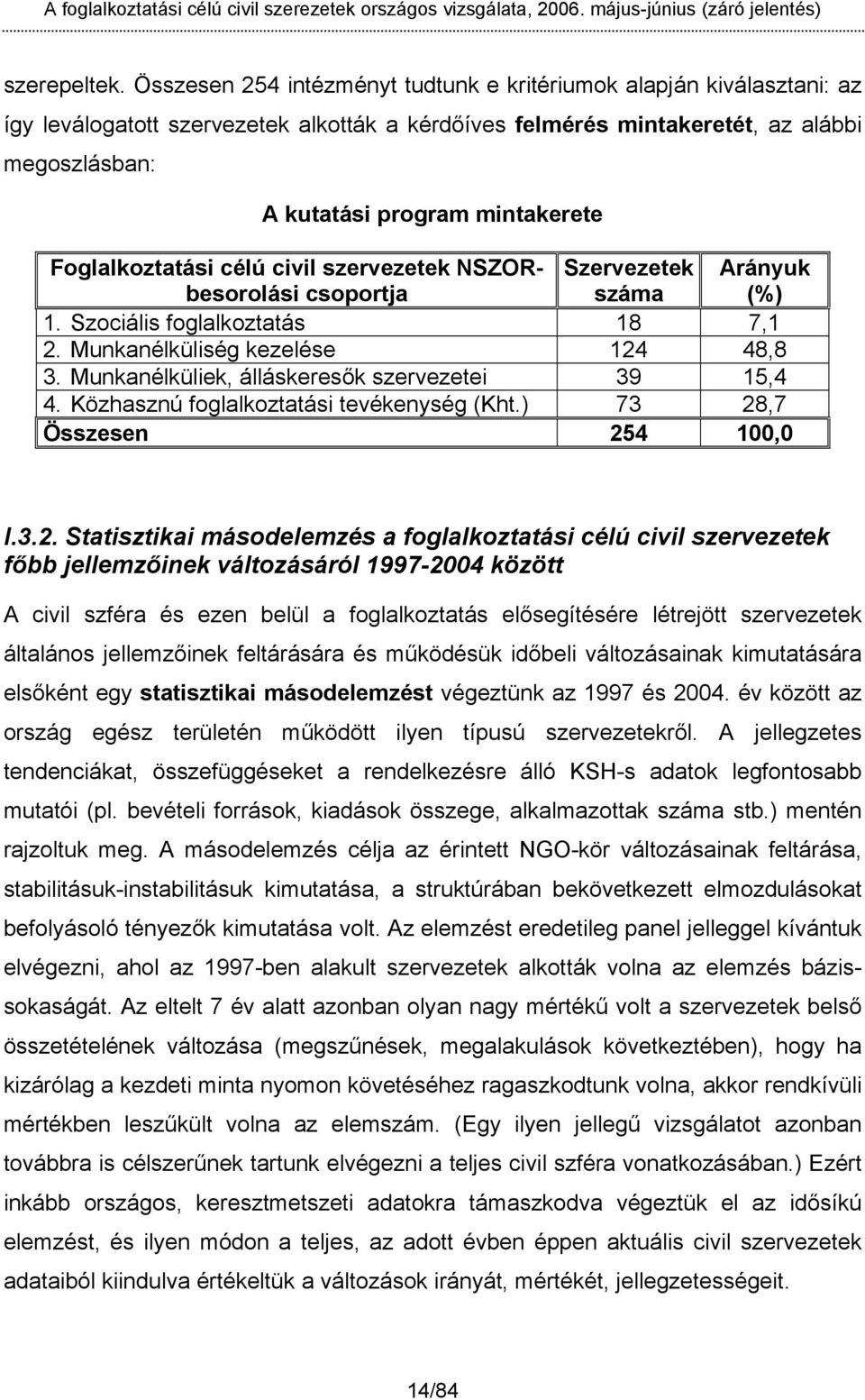 Foglalkoztatási célú civil szervezetek NSZORbesorolási csoportja Szervezetek száma Arányuk (%) 1. Szociális foglalkoztatás 18 7,1 2. Munkanélküliség kezelése 124 48,8 3.