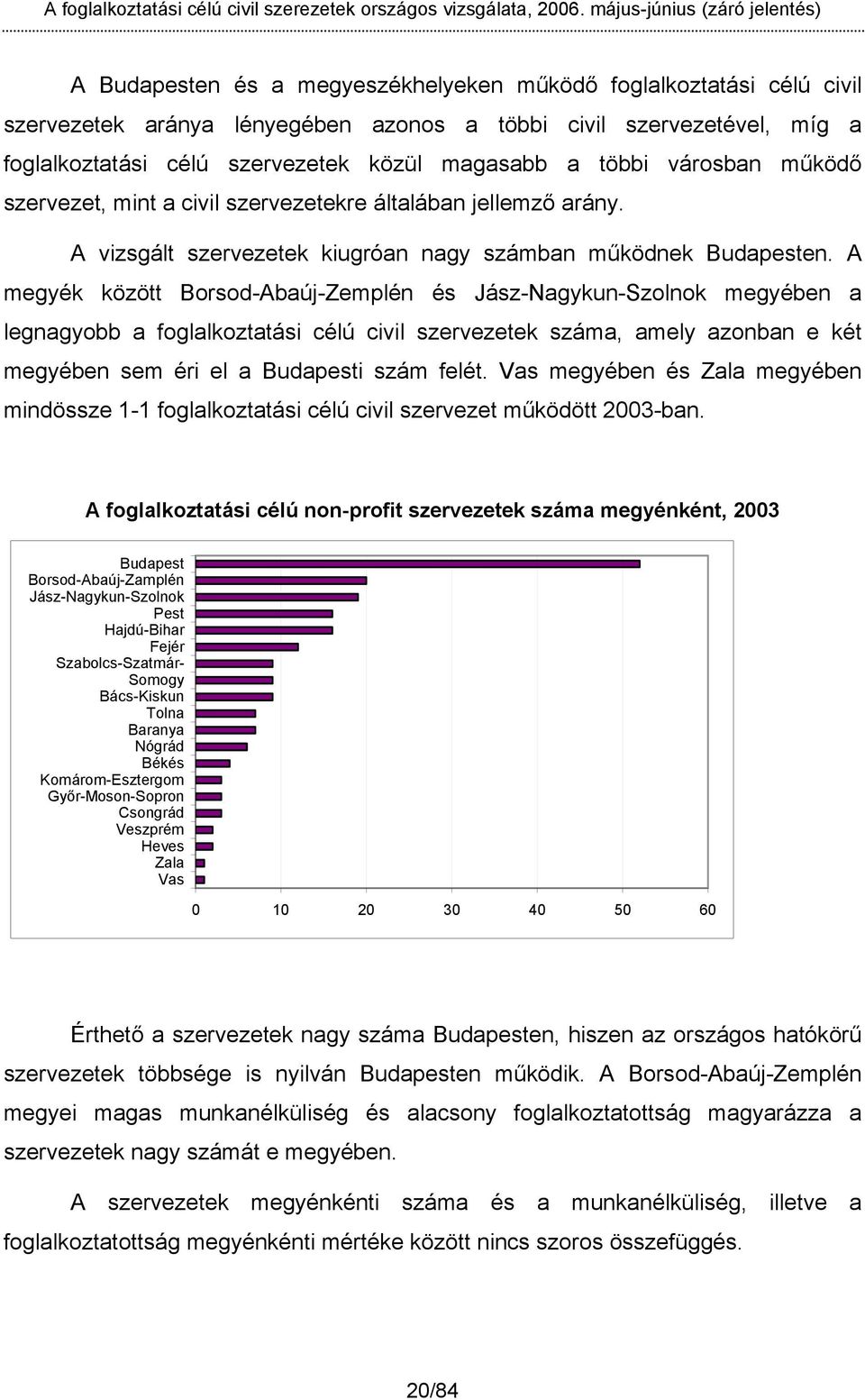 A megyék között Borsod-Abaúj-Zemplén és Jász-Nagykun-Szolnok megyében a legnagyobb a foglalkoztatási célú civil szervezetek száma, amely azonban e két megyében sem éri el a Budapesti szám felét.