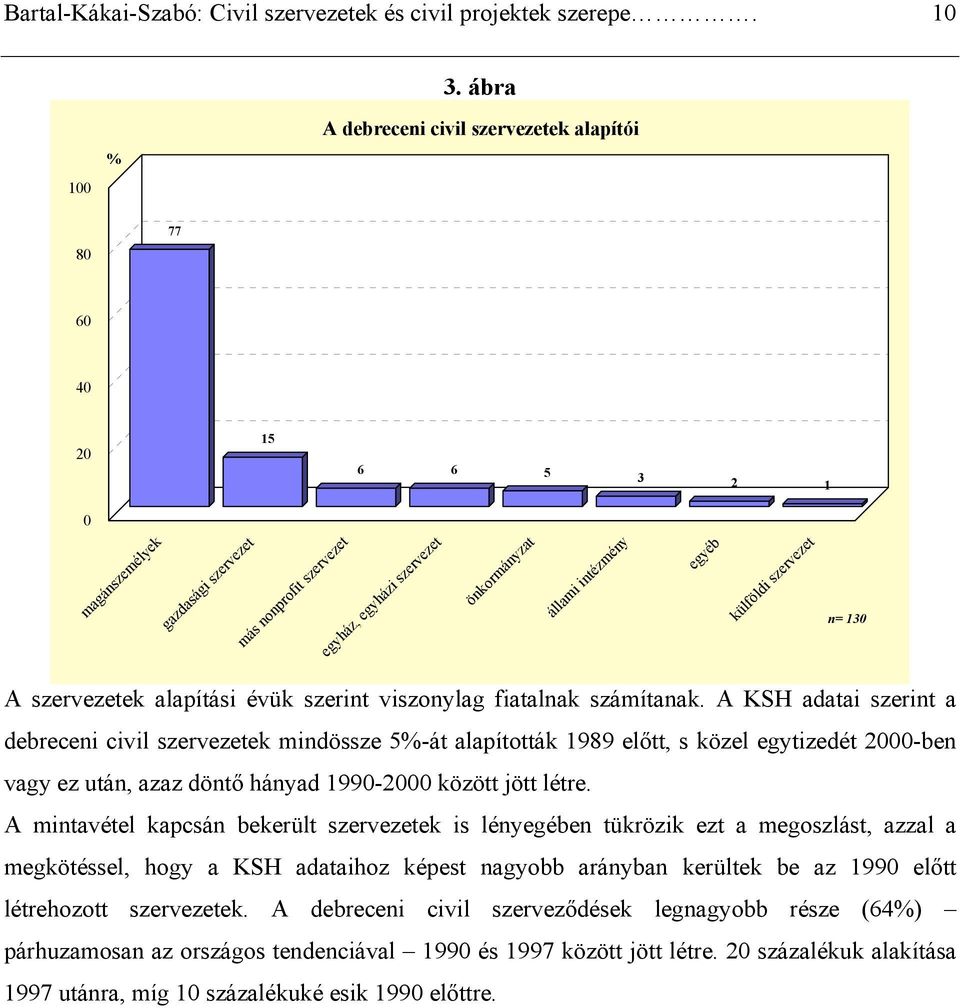 szervezet n= 130 A szervezetek alapítási évük szerint viszonylag fiatalnak számítanak.