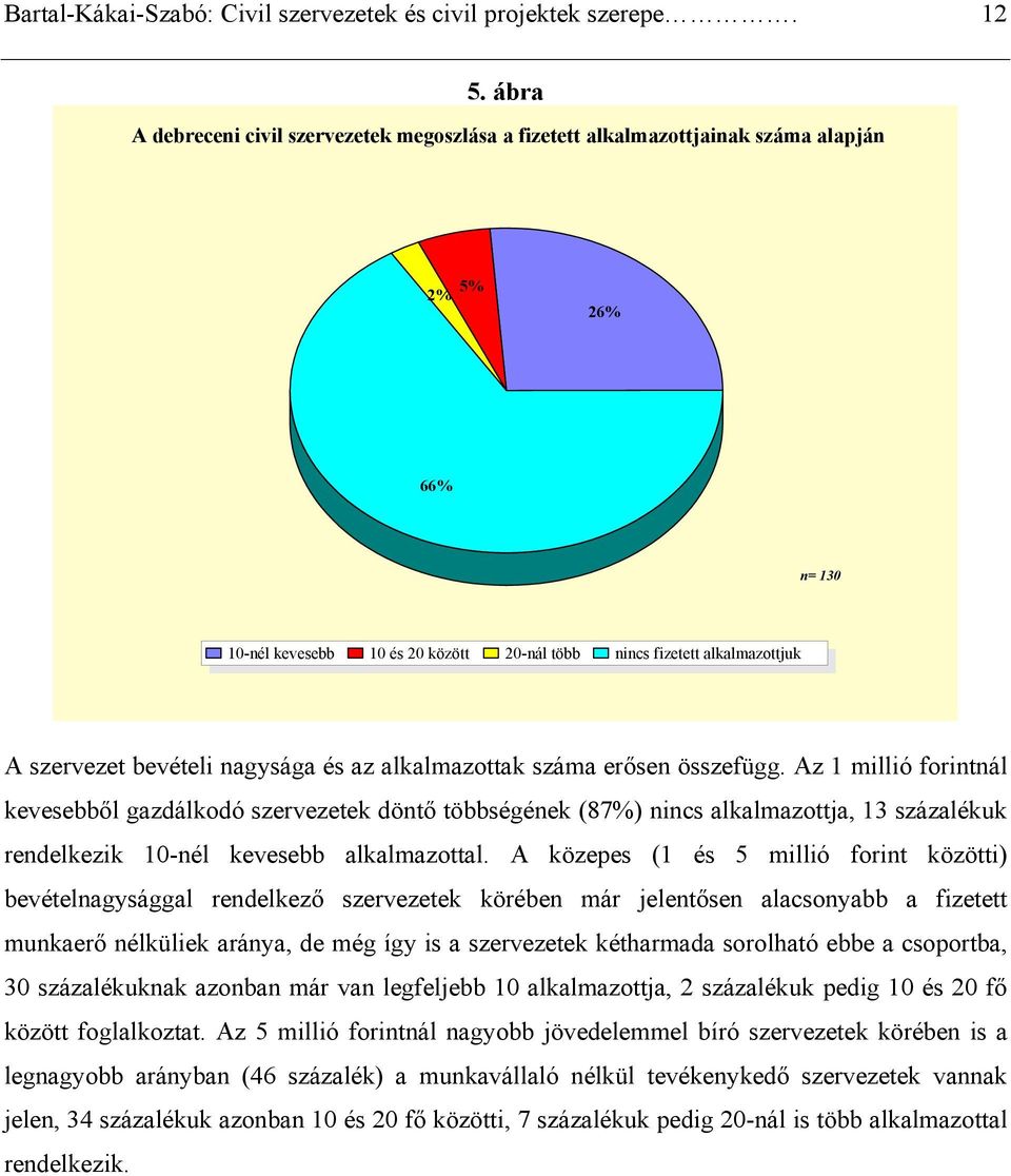 bevételi nagysága és az alkalmazottak száma erősen összefügg.