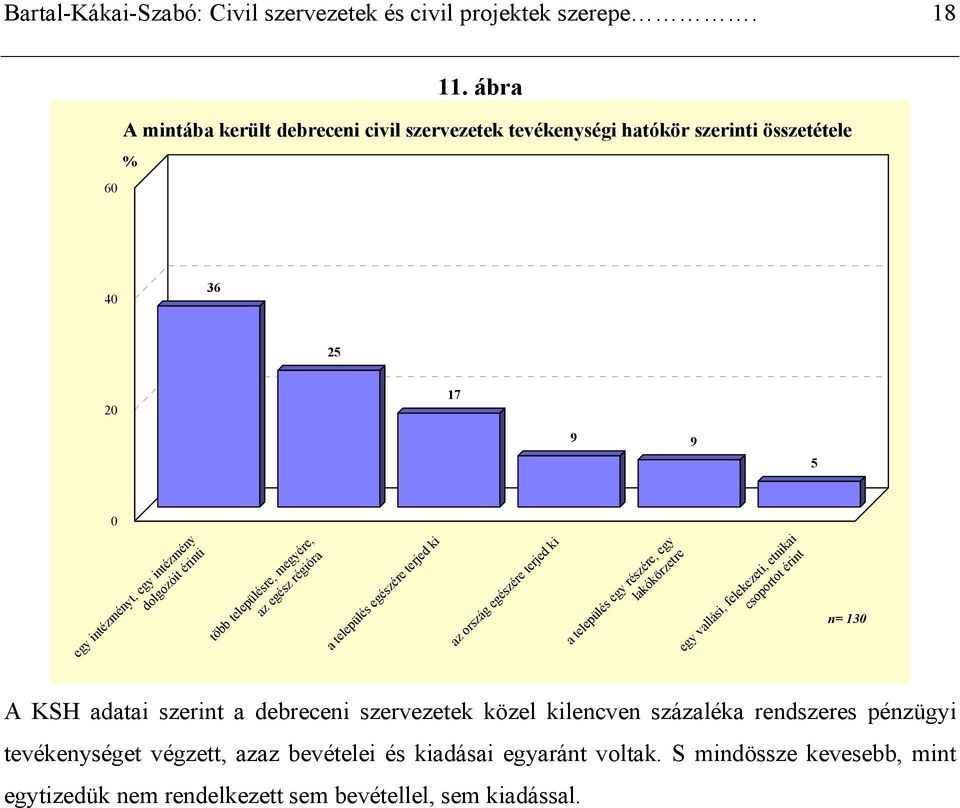 településre, megyére, az egész régióra a település egészére terjed ki az ország egészére terjed ki a település egy részére, egy lakókörzetre egy vallási, felekezeti,