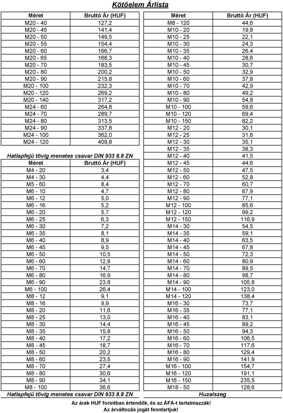 M12-20 30,1 M24-100 362,0 M12-25 31,6 M24-120 409,8 M12-30 35,1 M12-35 38,3 M12-40 41,5 Hatlapfejű tövig menetes csavar DIN 933 8.
