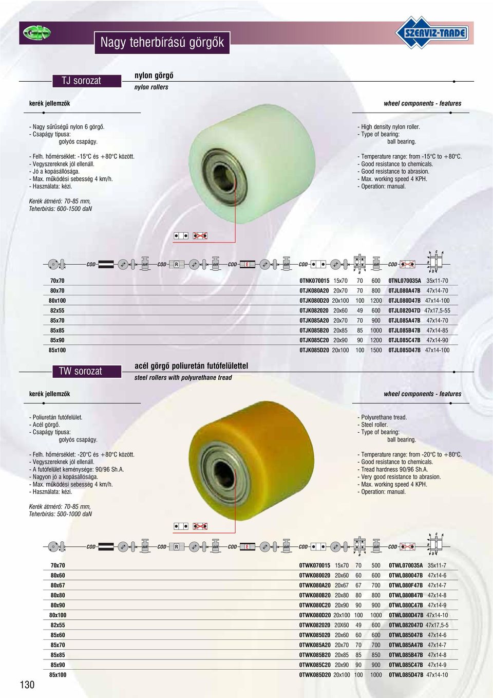 - Type of bearing: ball bearing. - Temperature range: from -15 C to +80 C. - Good resistance to chemicals. - Good resistance to abrasion. - Max. working speed 4 KPH. - Operation: manual.