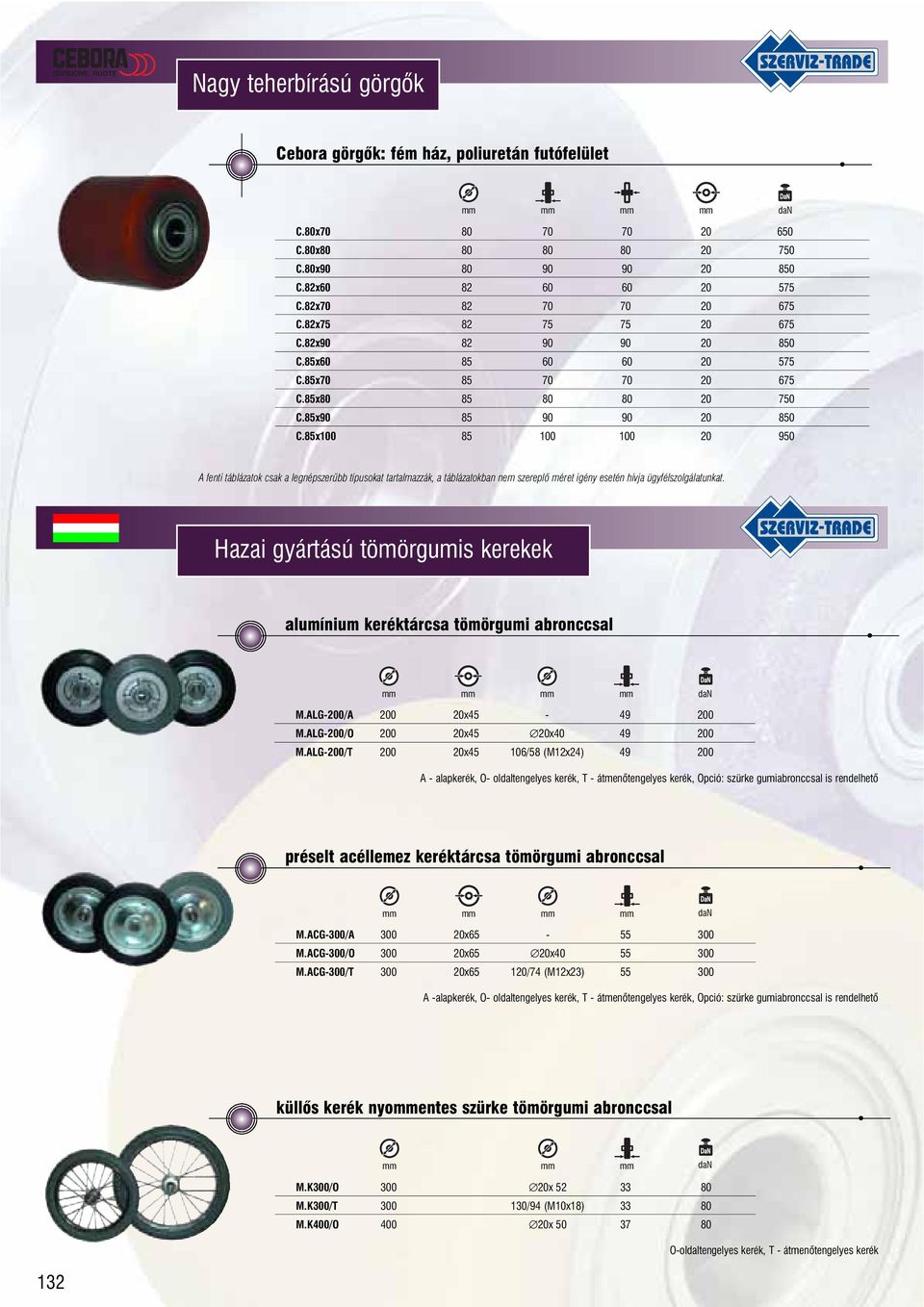 85x100 85 100 100 20 950 A fenti táblázatok csak a legnépszerûbb típusokat tartalmazzák, a táblázatokban nem szereplõ méret igény esetén hívja ügyfélszolgálatunkat.