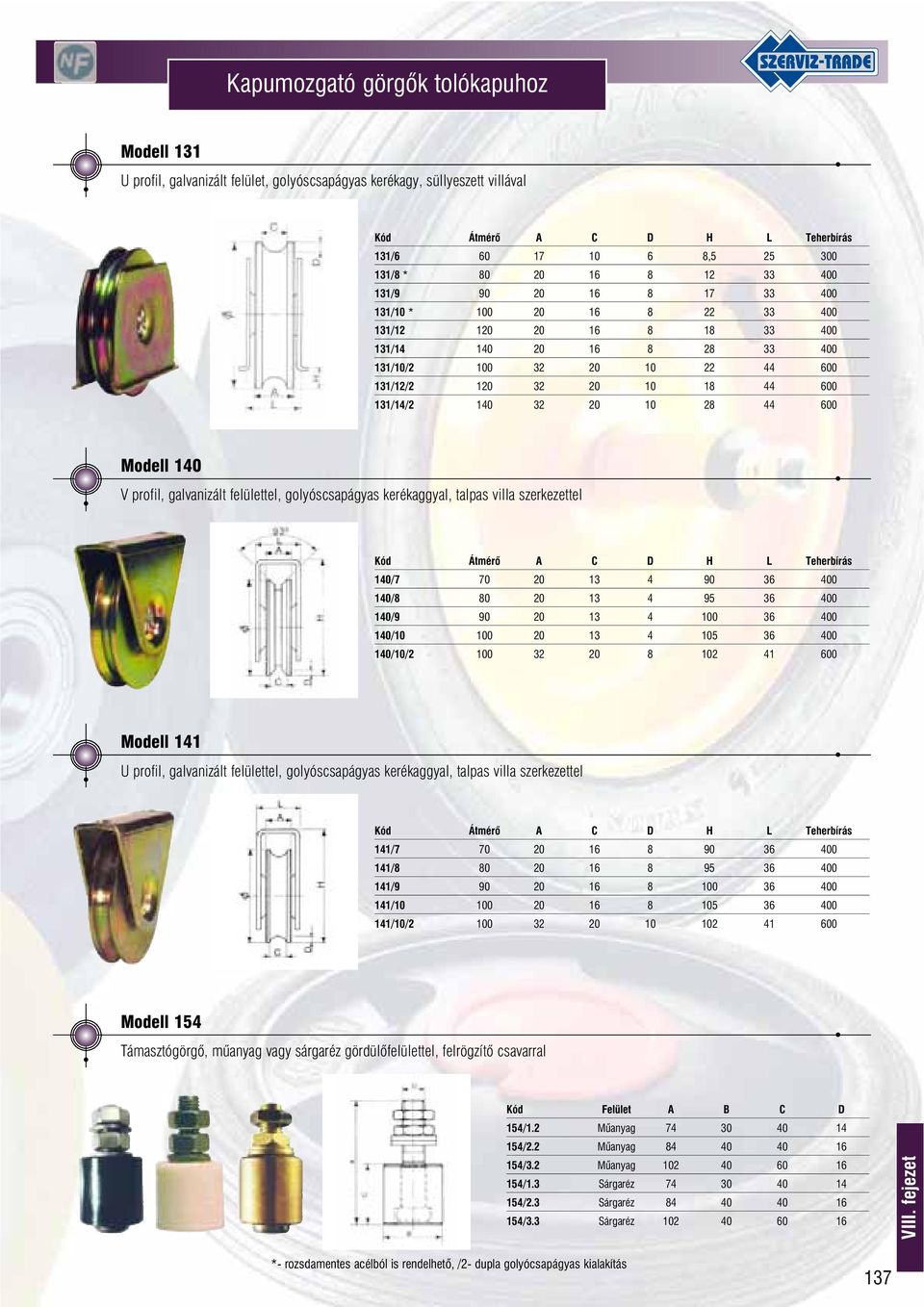 140 32 20 10 28 44 600 Modell 140 V profil, galvanizált felülettel, golyóscsapágyas kerékaggyal, talpas villa szerkezettel Kód Átmérõ A C D H L Teherbírás 140/7 70 20 13 4 90 36 400 140/8 80 20 13 4