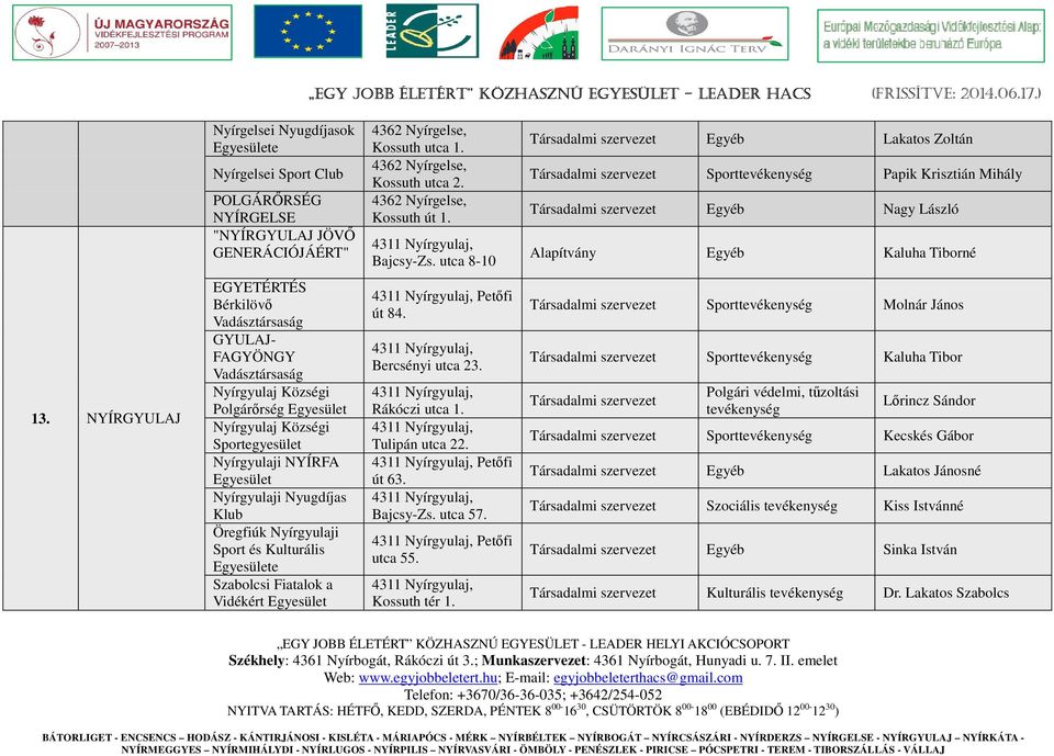 NYÍRGYULAJ EGYETÉRTÉS Bérkilövő GYULAJ- FAGYÖNGY Nyírgyulaj Községi Polgárőrség Nyírgyulaj Községi Nyírgyulaji NYÍRFA Nyírgyulaji Nyugdíjas Klub Öregfiúk Nyírgyulaji Sport és Kulturális e Szabolcsi