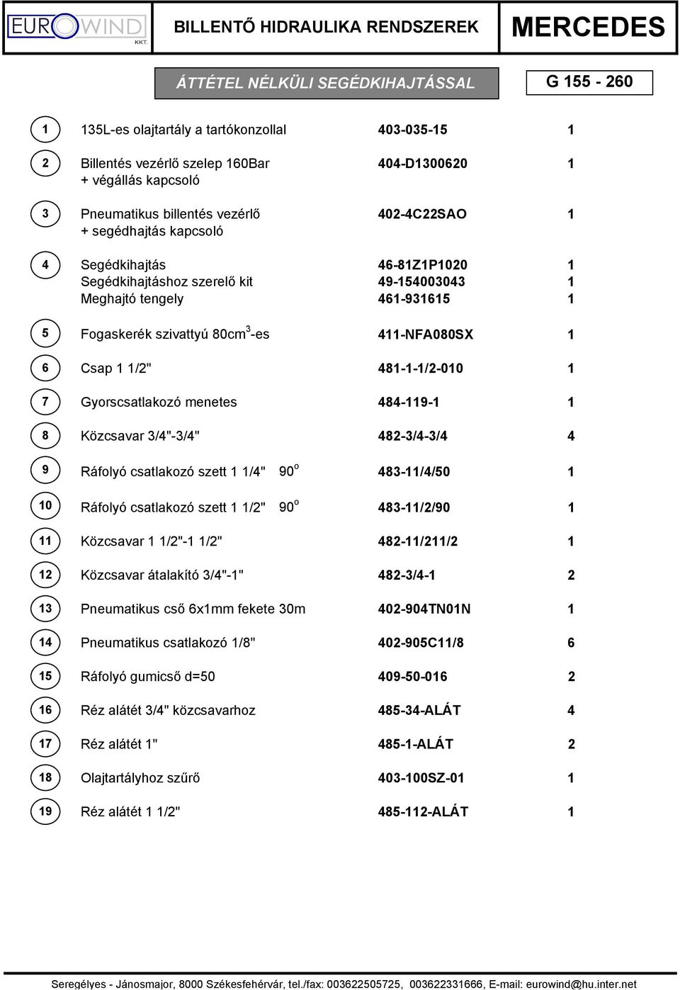 -NFA080SX Csap /" 8--/-00 Gyorscsatlakozó menetes 8-9- Közcsavar 3/"-3/" 8-3/-3/ Ráfolyó csatlakozó szett /" 90 o 83-//50 Ráfolyó csatlakozó szett /" 90 o 83-//90 Közcsavar /"- /" 8-// Közcsavar